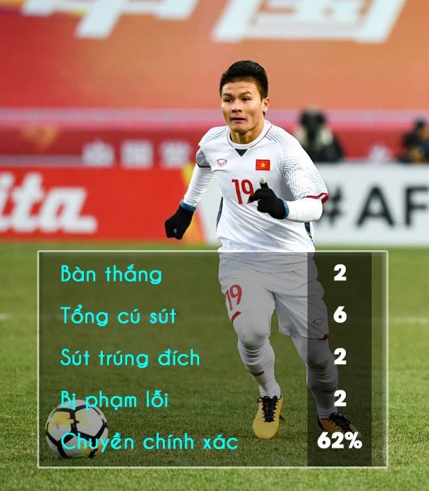 U23 Viet Nam thang U23 Qatar anh 1