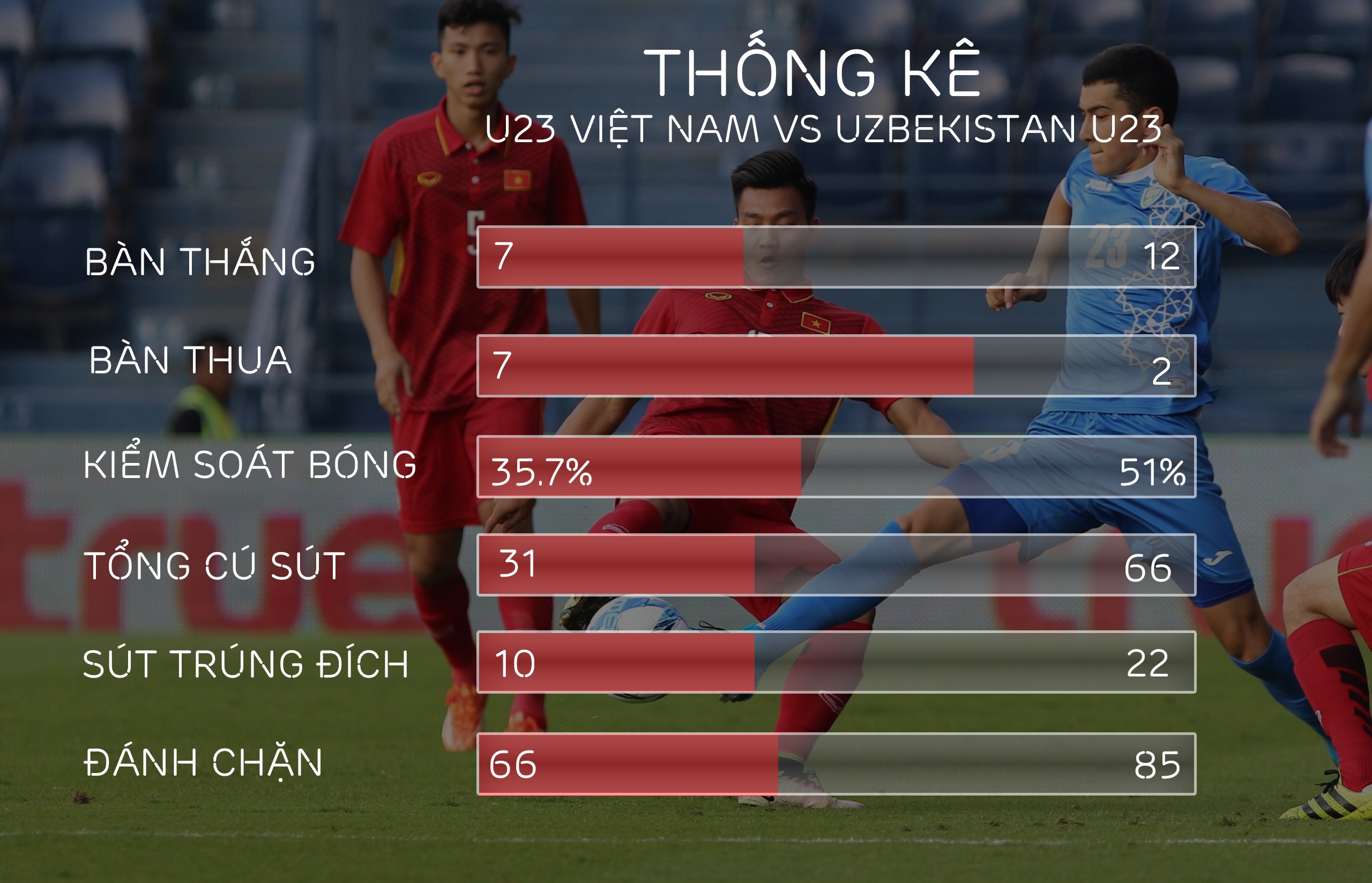 U23 Uzbekistan thể hiện sức mạnh ảnh 1 U23 Uzbekistan the hien suc manh anh 1