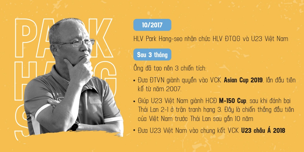 Chan dung HLV Park Hang-seo anh 8