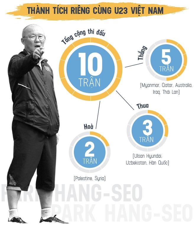 Chan dung HLV Park Hang-seo anh 14