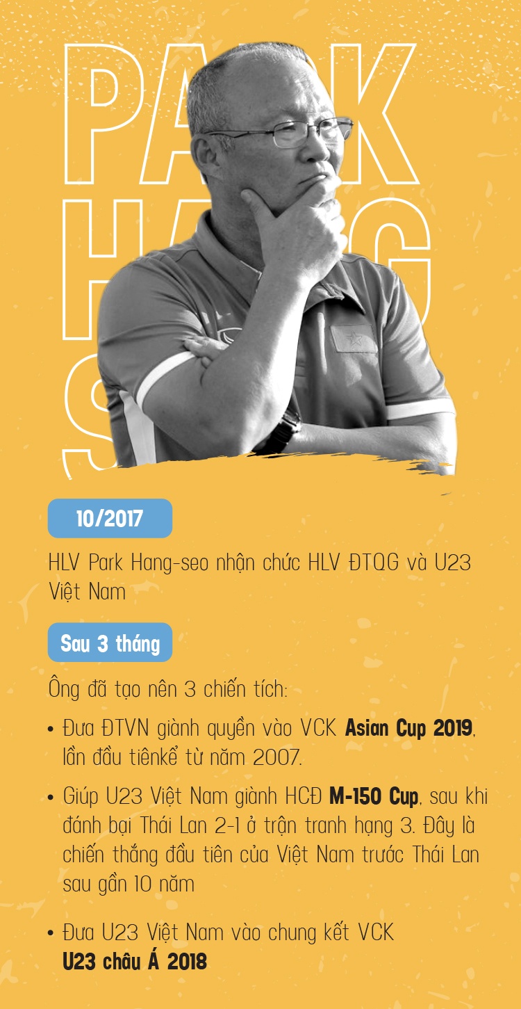 Chan dung HLV Park Hang-seo anh 7