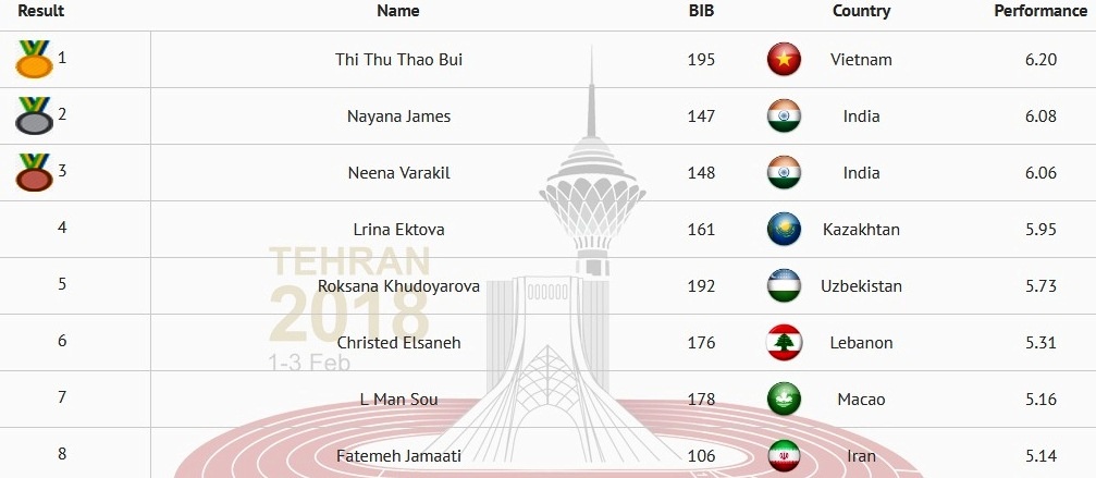 Thu Thao gianh HCV chau A anh 1