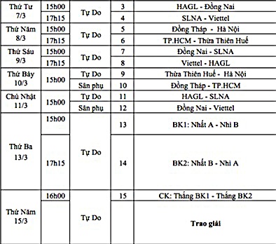U19 Ha Noi thang U19 TP.HCM 8-1 anh 2
