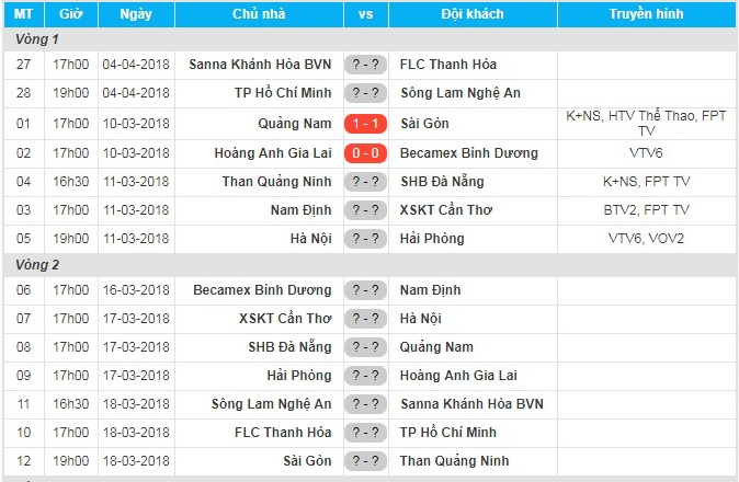 CLB Quảng Nam hòa CLB Sài Gòn 1-1 ảnh 3 CLB Quang Nam hoa CLB Sai Gon 1-1 anh 3