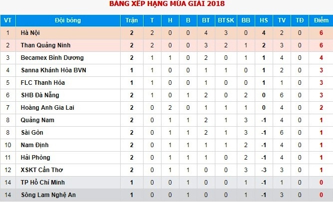 CLB Cần Thơ thay đổi ngoại binh ảnh 3 CLB Can Tho thay doi ngoai binh anh 3