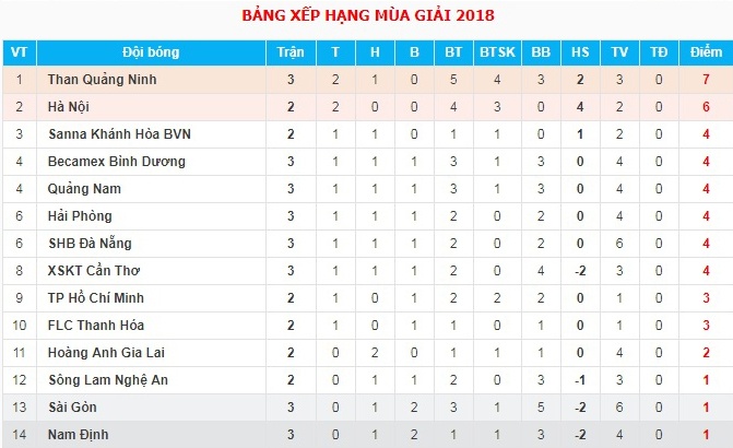 CLB Can Tho thang Binh Duong 1-0 anh 9