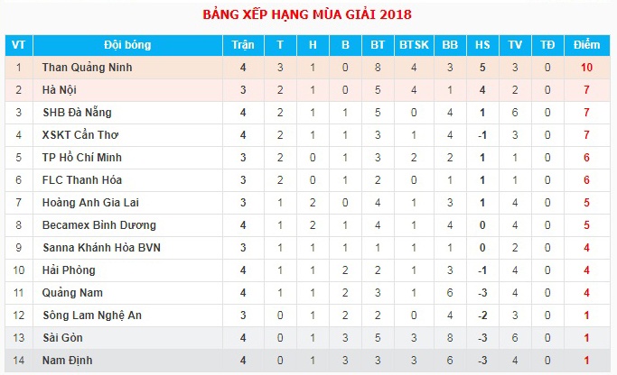 HAGL đánh bại Nam Định 3-2 ảnh 4 HAGL danh bai Nam Dinh 3-2 anh 4
