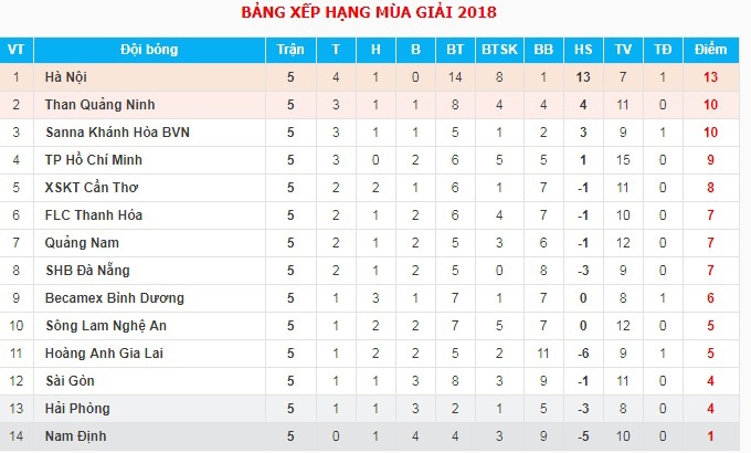 Binh Duong hoa Thanh Hoa 3-3 anh 10