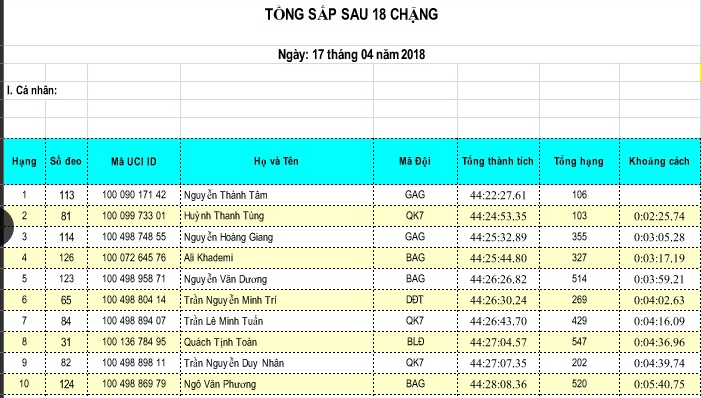 Nguyen Huynh Dang Khoa bi tai nan anh 3