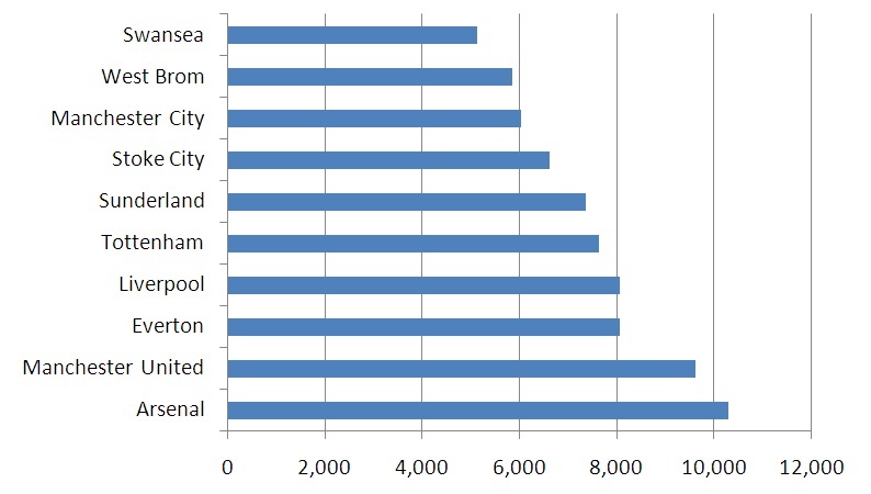 Arsenal và Man City ảnh 1 Arsenal va Man City anh 1