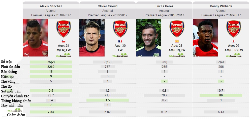 Arsenal và Man City ảnh 2 Arsenal va Man City anh 2