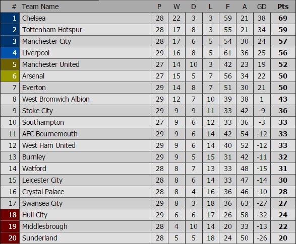Arsenal và Man City ảnh 5 Arsenal va Man City anh 5