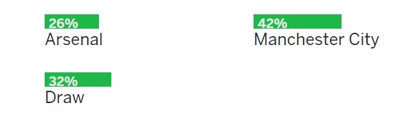 Arsenal và Man City ảnh 3 Arsenal va Man City anh 3