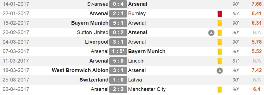 Xhaka ngoi du bi anh 2