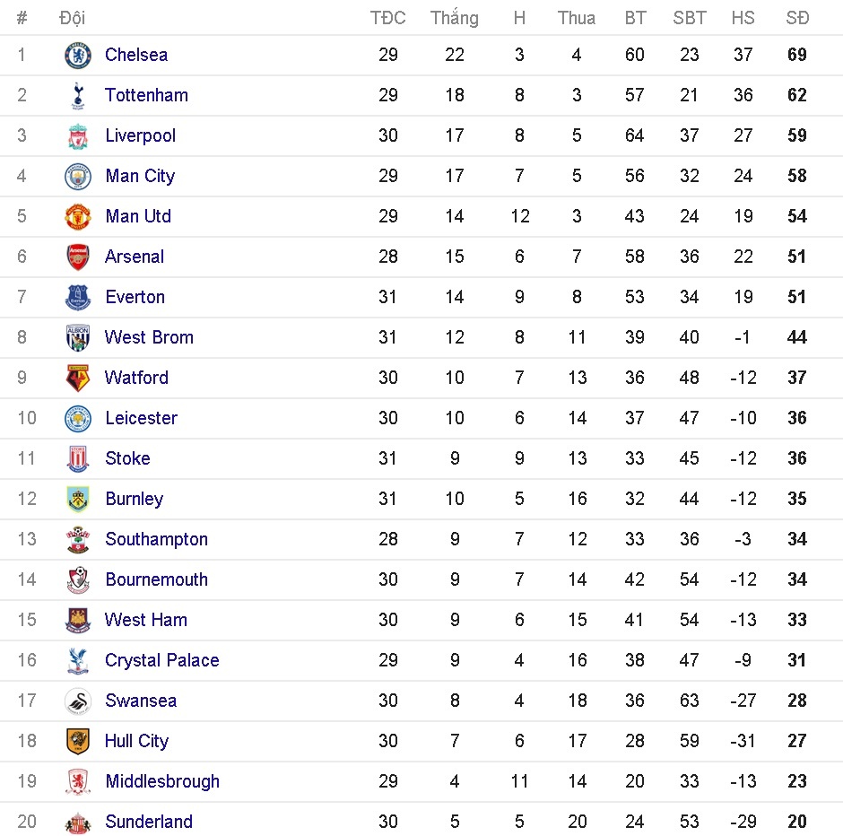 Hàng thủ Man City ảnh 4 Hang thu Man City anh 4