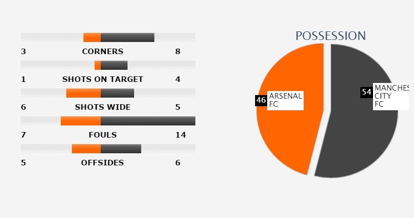 Hàng thủ Man City ảnh 1 Hang thu Man City anh 1