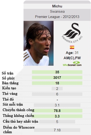 Michu tài năng vụt tắt ảnh 2 Michu tai nang vut tat anh 2