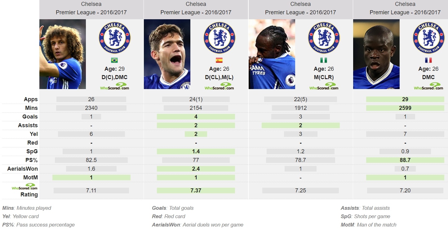 Conte - xin hãy đừng khiêm tốn ảnh 2 Conte - xin hay dung khiem ton anh 2