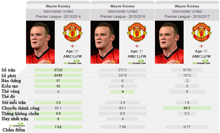 Rooney nên chia tay MU ảnh 3 Rooney nen chia tay MU anh 3