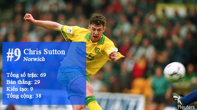 10 sát thủ dưới 21 tuổi hay nhất NHA ảnh 1 10 sat thu duoi 21 tuoi hay nhat NHA anh 1