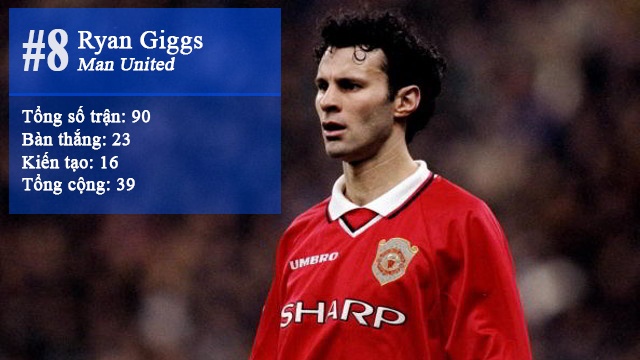 10 sát thủ dưới 21 tuổi hay nhất NHA ảnh 4 10 sat thu duoi 21 tuoi hay nhat NHA anh 4