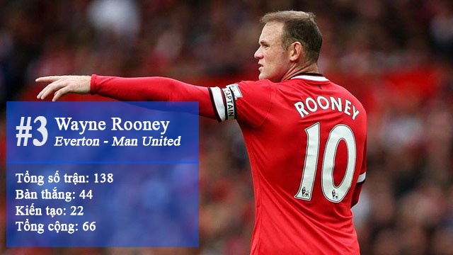 10 sát thủ dưới 21 tuổi hay nhất NHA ảnh 8 10 sat thu duoi 21 tuoi hay nhat NHA anh 8