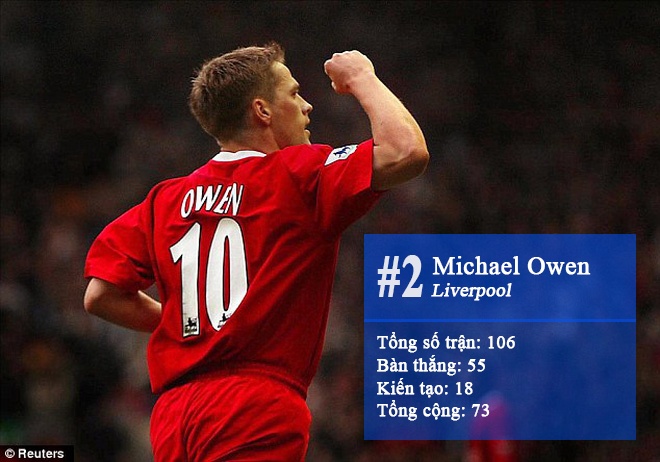 10 sát thủ dưới 21 tuổi hay nhất NHA ảnh 9 10 sat thu duoi 21 tuoi hay nhat NHA anh 9