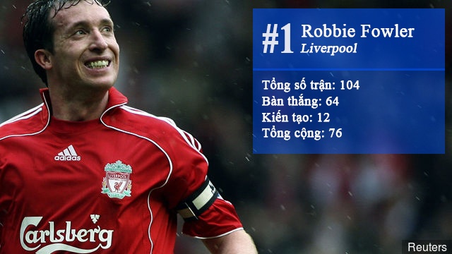 10 sát thủ dưới 21 tuổi hay nhất NHA ảnh 10 10 sat thu duoi 21 tuoi hay nhat NHA anh 10