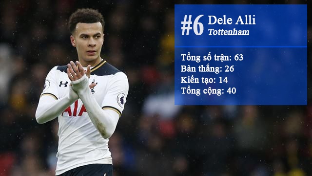 10 sát thủ dưới 21 tuổi hay nhất NHA ảnh 5 10 sat thu duoi 21 tuoi hay nhat NHA anh 5