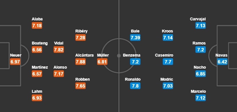 Arturo Vidal và cái giá của một sai lầm ảnh 4 Arturo Vidal va cai gia cua mot sai lam anh 4