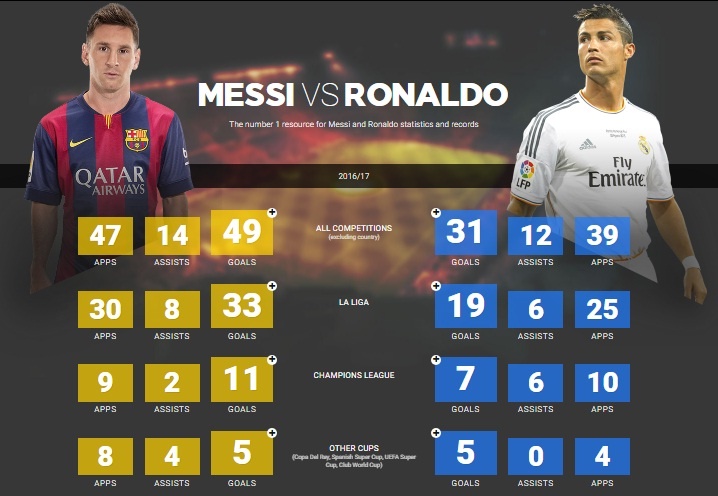 Ronaldo và Messi: Bạn bè hay kẻ thù? ảnh 4 Ronaldo va Messi: Ban be hay ke thu? anh 4