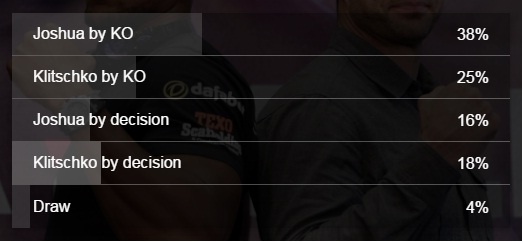 Anthony Joshua và Wladimir Klitschko: Đại chiến hai thế hệ ảnh 4 Anthony Joshua va Wladimir Klitschko: Dai chien hai the he anh 4