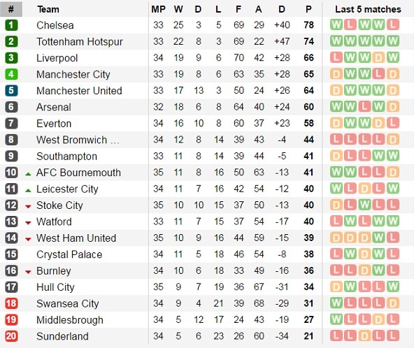 moi thu giua Tottenham va Arsenal anh 5