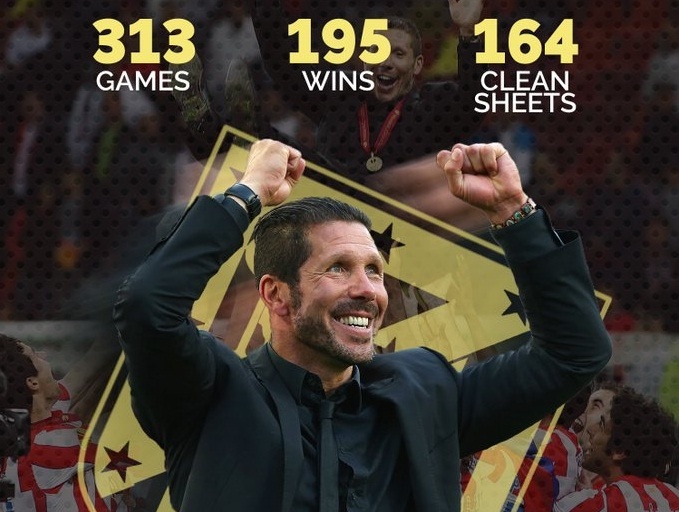 Diego Simeone va su menh cua ke hoa giai loi nguyen anh 5