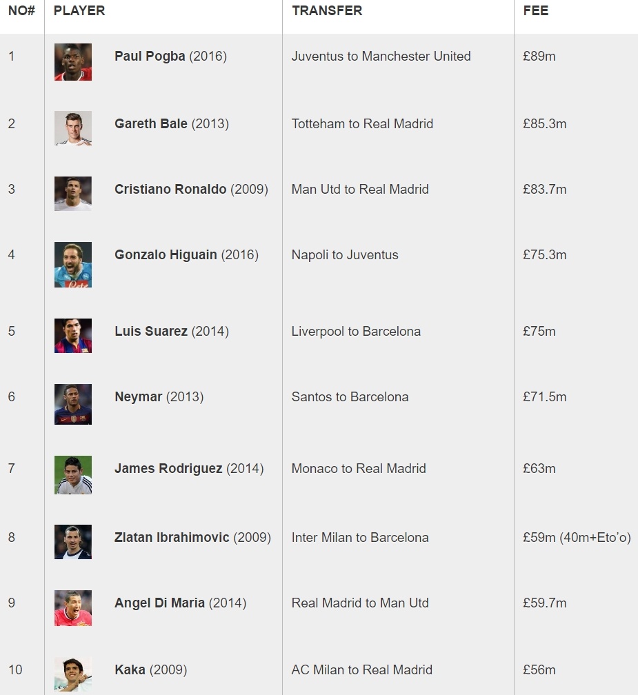 Su thoi gia cua cac cau thu anh 1