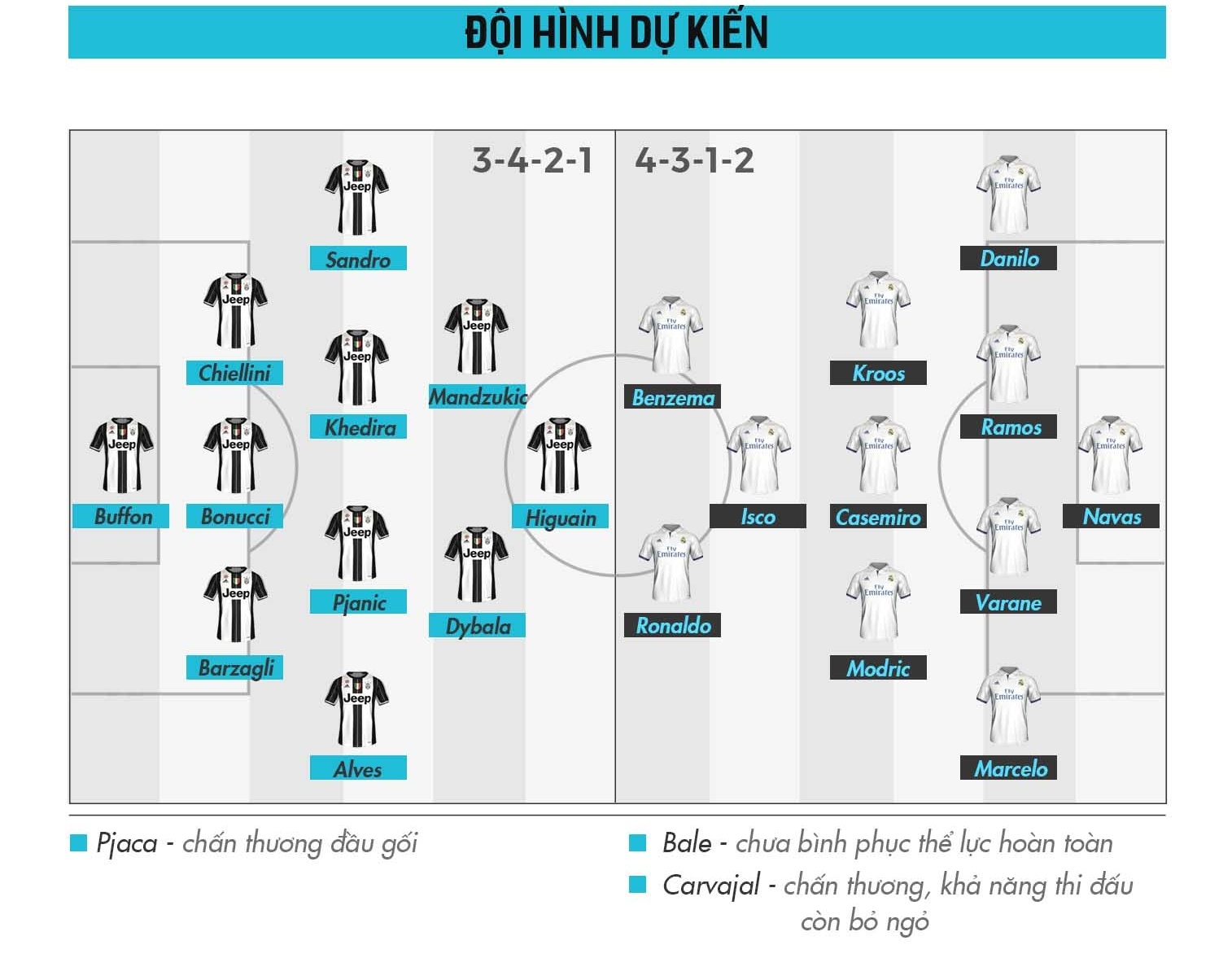 Real Madrid đối đầu Juventus ảnh 6 Real Madrid doi dau Juventus anh 6