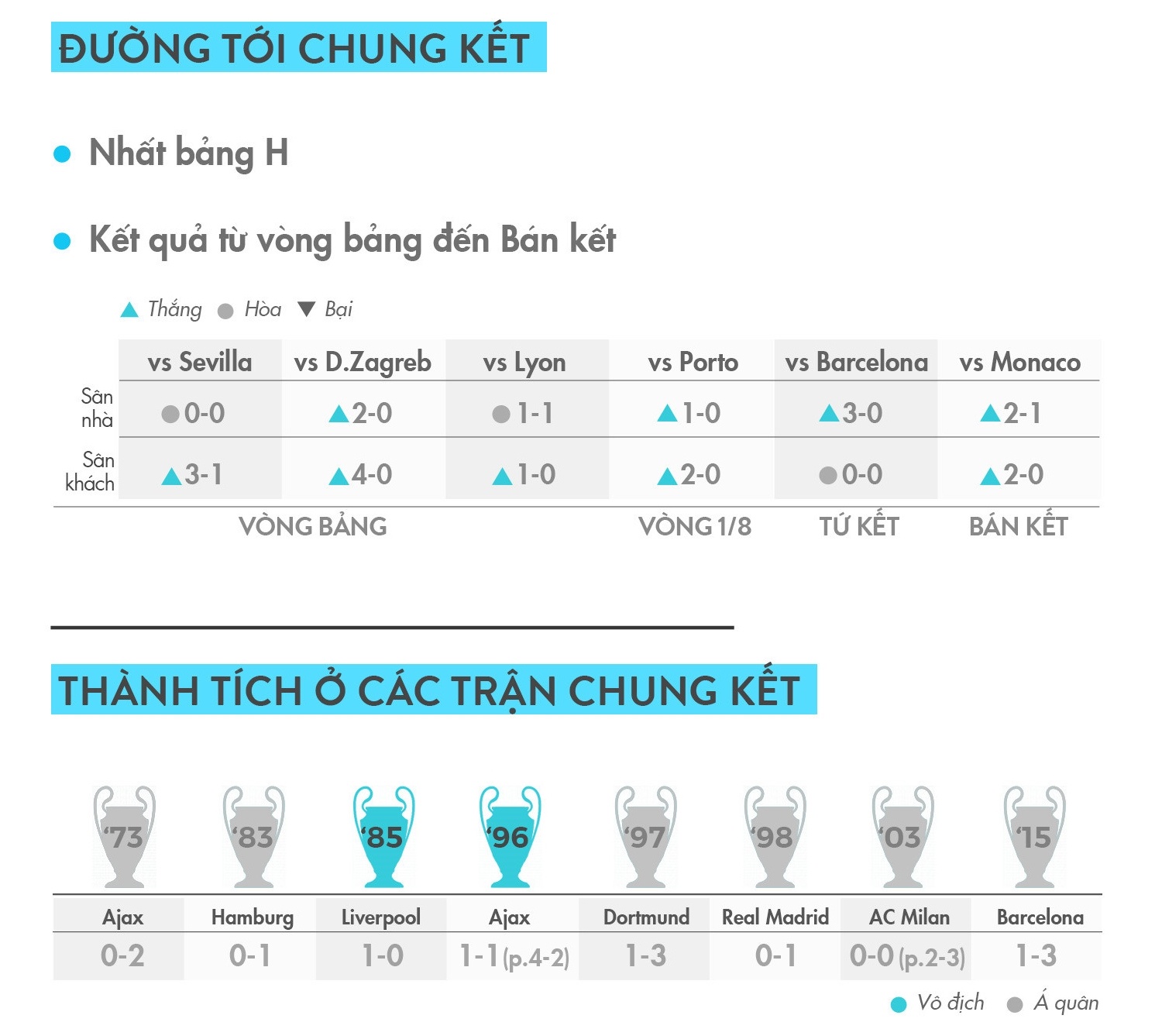 Real Madrid đối đầu Juventus ảnh 4 Real Madrid doi dau Juventus anh 4