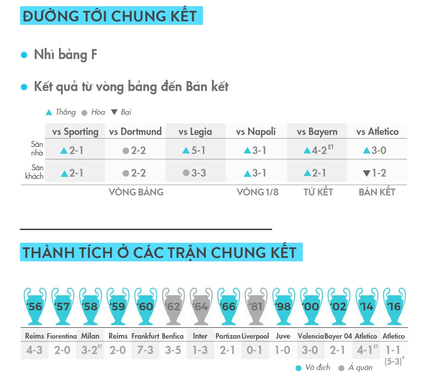 Real Madrid đối đầu Juventus ảnh 3 Real Madrid doi dau Juventus anh 3