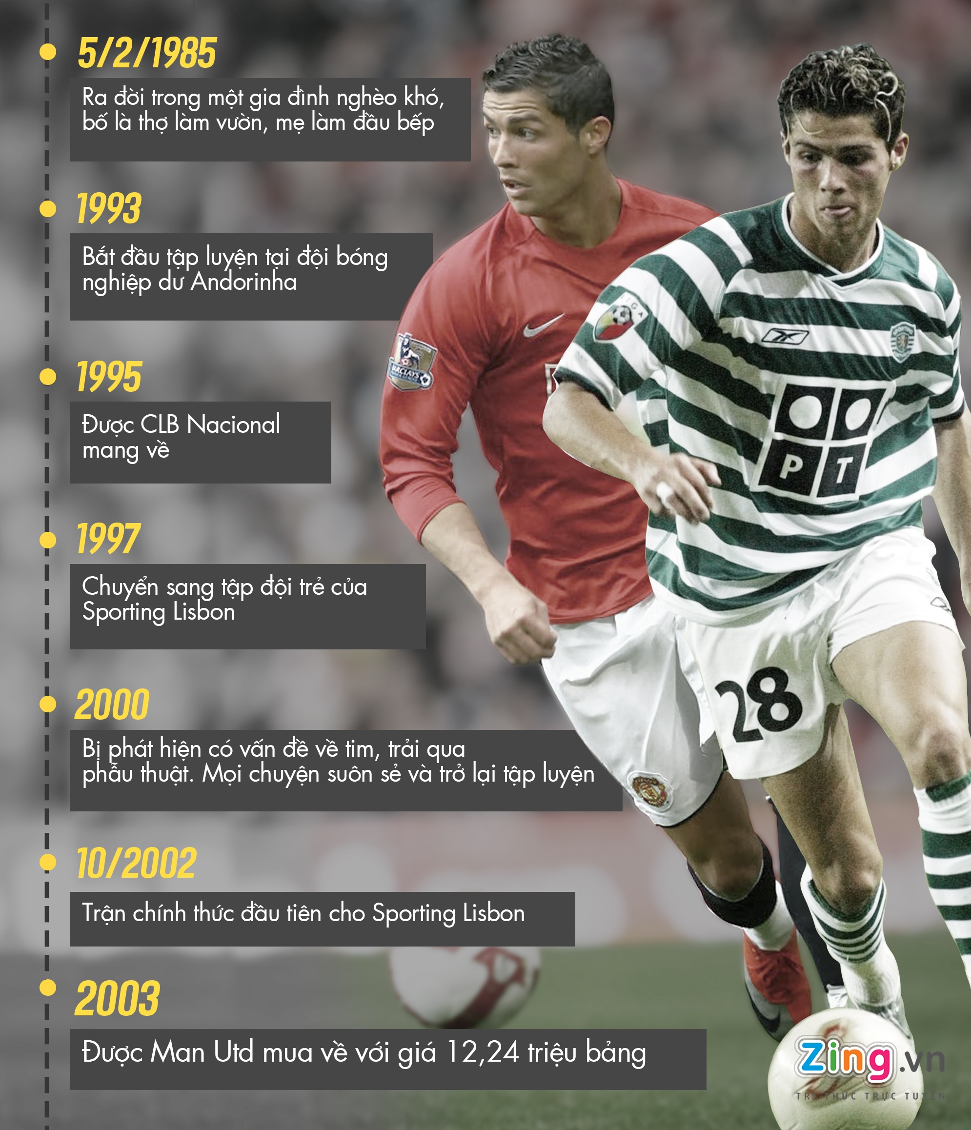 Ronaldo (kỳ 1) ảnh 6 Ronaldo (ky 1) anh 6