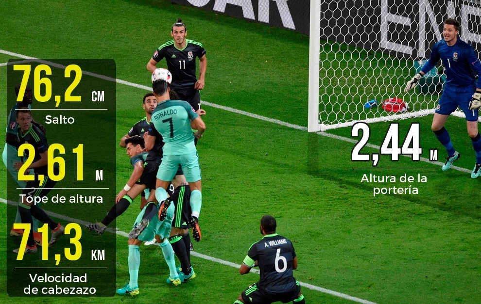 Ronaldo (kỳ 2) ảnh 5 Ronaldo (ky 2) anh 5