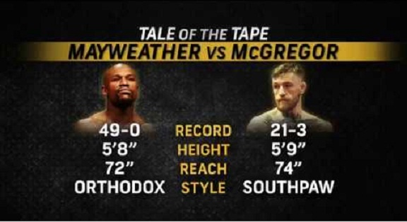 Floyd Mayweather và Conor McGregor Siêu chênh lệch ảnh 5 Floyd Mayweather va Conor McGregor Sieu chenh lech anh 5