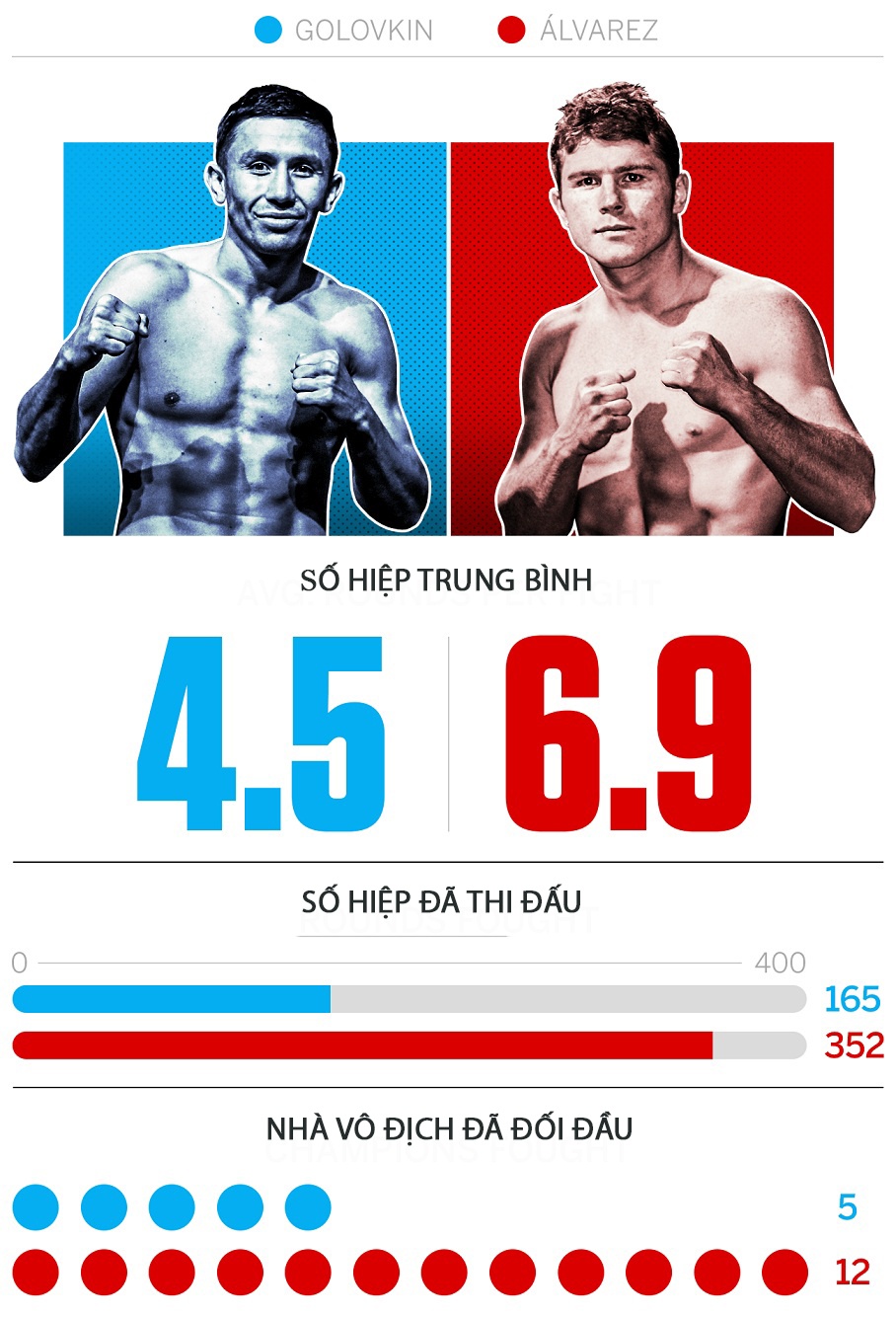 Trận đấu canelo vs golovkin ảnh 2 Tran dau canelo vs golovkin anh 2