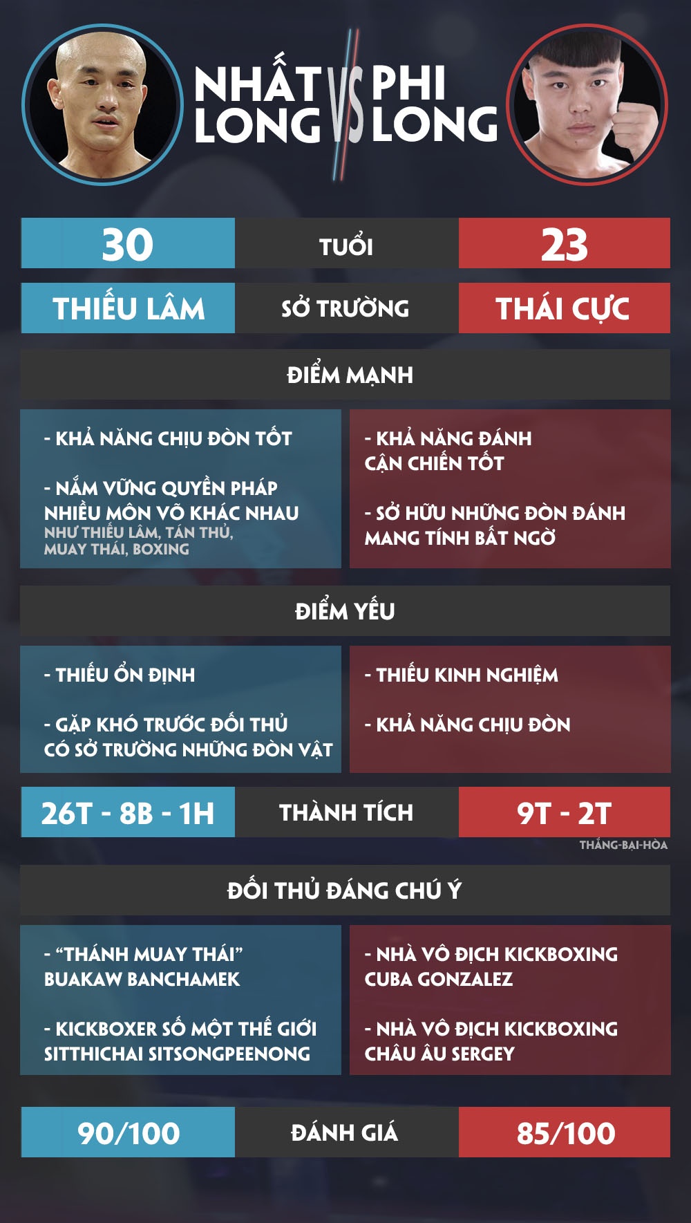 Nhat Long va Han Phi Long anh 3