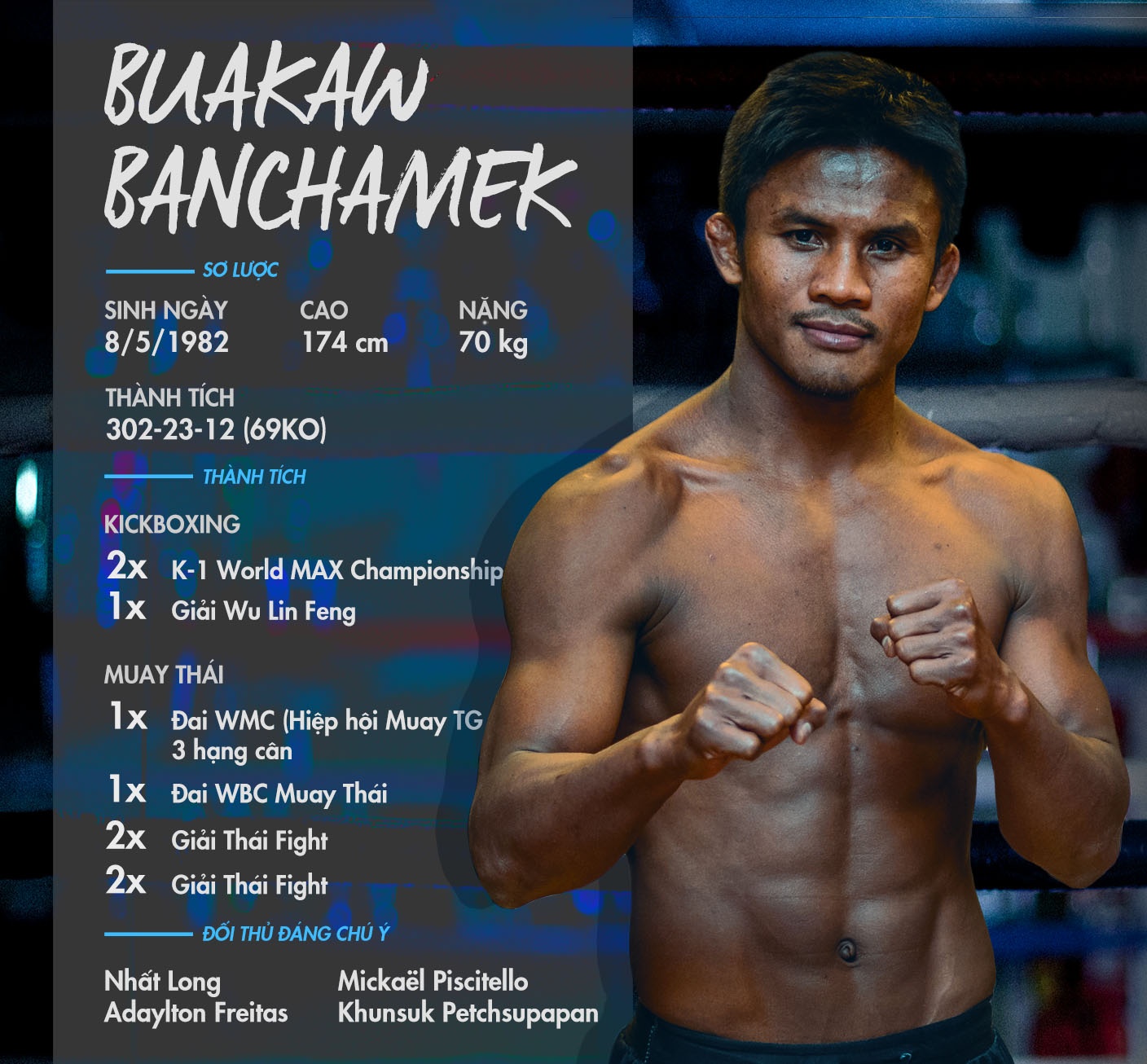 Thánh muay thái buakaw ảnh 1 Thanh muay thai buakaw anh 1