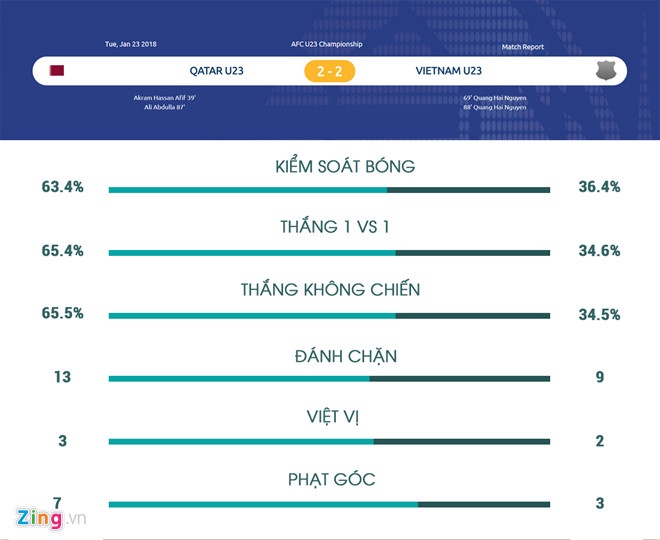 Báo Trung Quốc: “Việt Nam làm giải U23 châu Á đáng xem hơn” ảnh 2 Bao Trung Quoc: “Viet Nam lam giai U23 chau A dang xem hon” anh 2