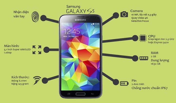 Nhung cai tien qua 5 doi Samsung Galaxy S hinh anh