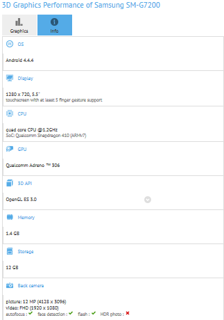 Thông số của Galaxy Grand 3 vừa bị rò rỉ.