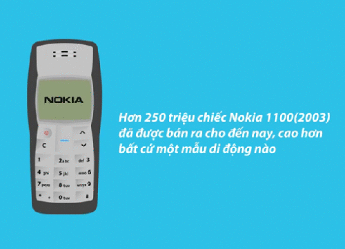 Anh dong 10 su that it biet ve 'cuu hoang' Nokia hinh anh