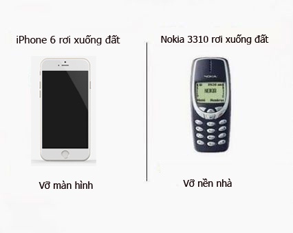 Anh vui dien thoai di dong ngay ay, bay gio hinh anh