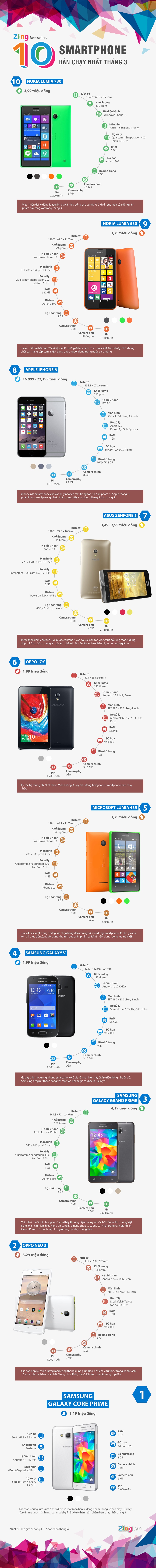 smartphone bán chạy nhất tháng 3